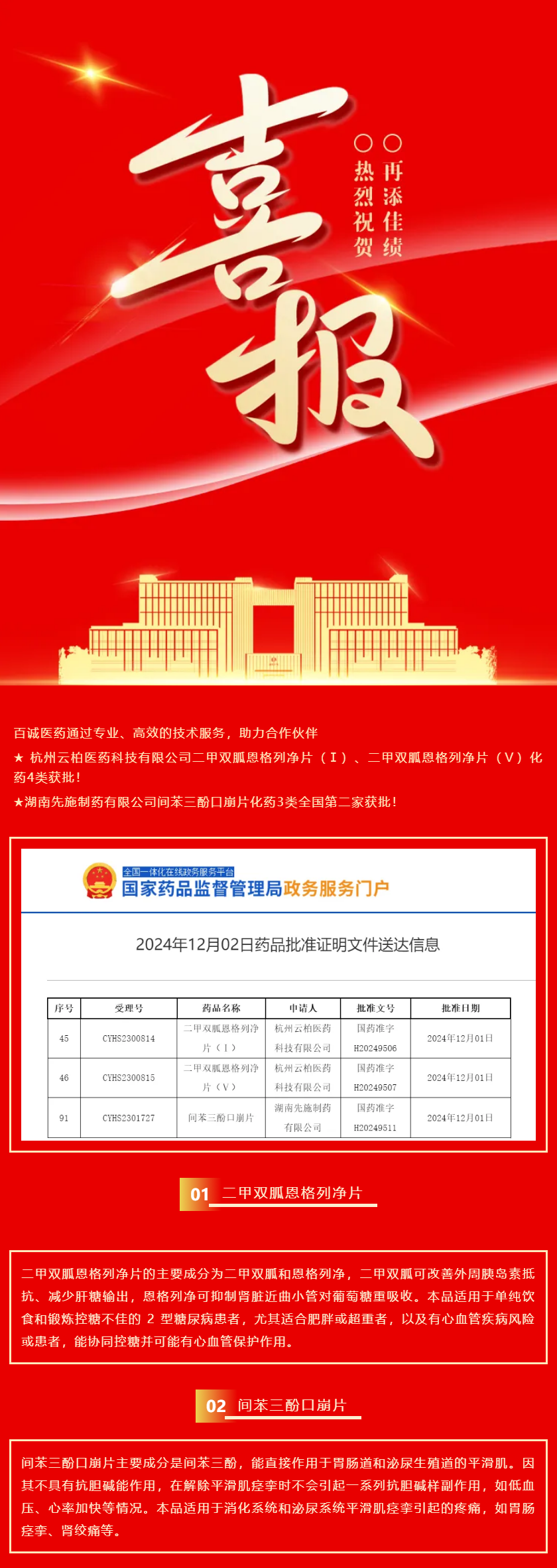 喜報！百誠醫(yī)藥助力合作伙伴二甲雙胍恩格列凈片、間苯三酚口崩片獲批！.png