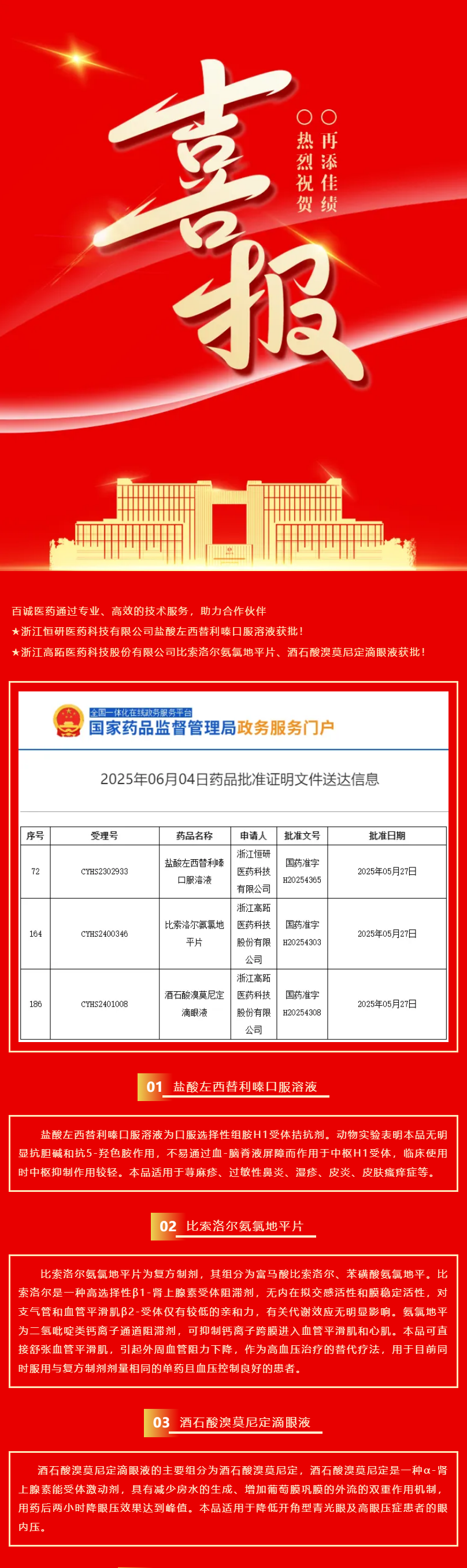 喜報(bào)頻傳！百誠醫(yī)藥助力合作伙伴3個(gè)品種獲批！.png